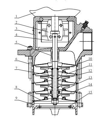 Конструкция насоса CNP CDLKF