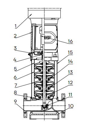 Конструкция насоса CNP CDMF