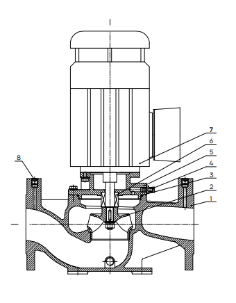 Конструкция насоса CNP LLT(S)
