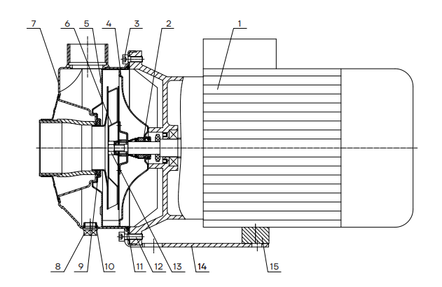 Конструкция насоса CNP MSS