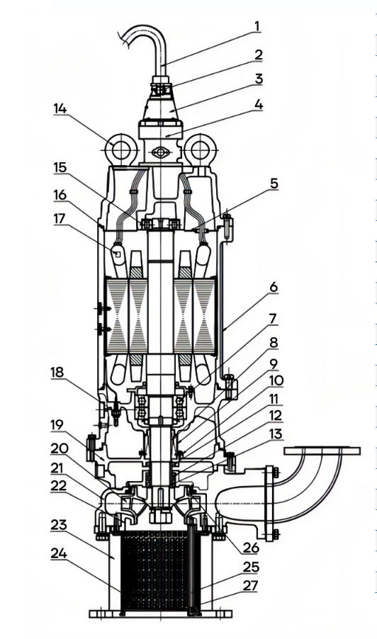 Конструкция насоса CNP SHP