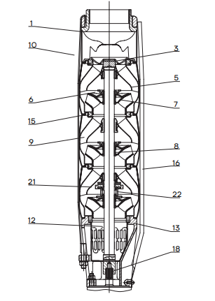 Конструкция насоса CNP SJ