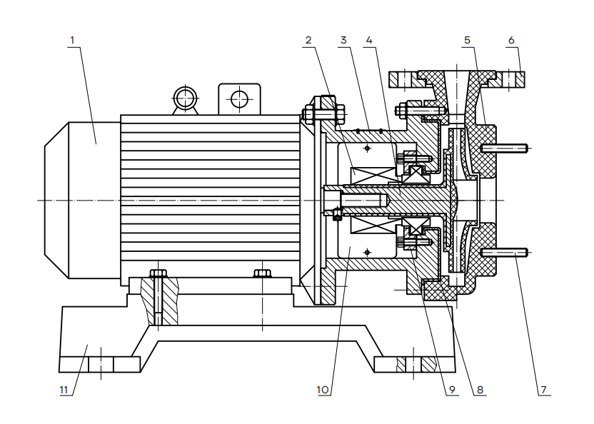 Конструкция насоса CNP SZ