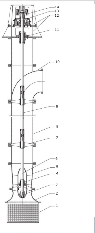 Конструкция насоса CNP VTM