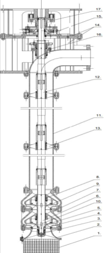 Конструкция насоса CNP VTC