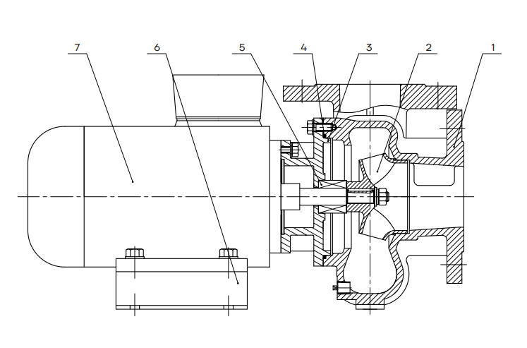 Конструкция насоса CNP WLT