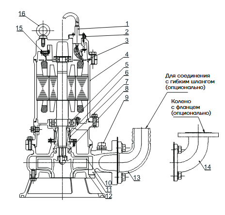 Конструкция насоса CNP WQ