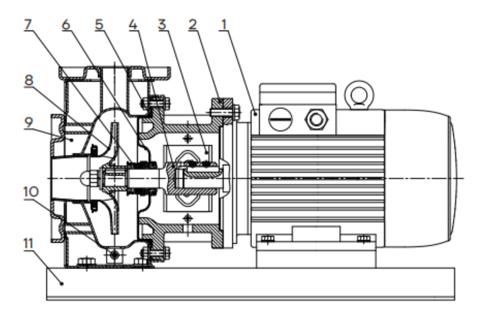 Конструкция насоса CNP ZM